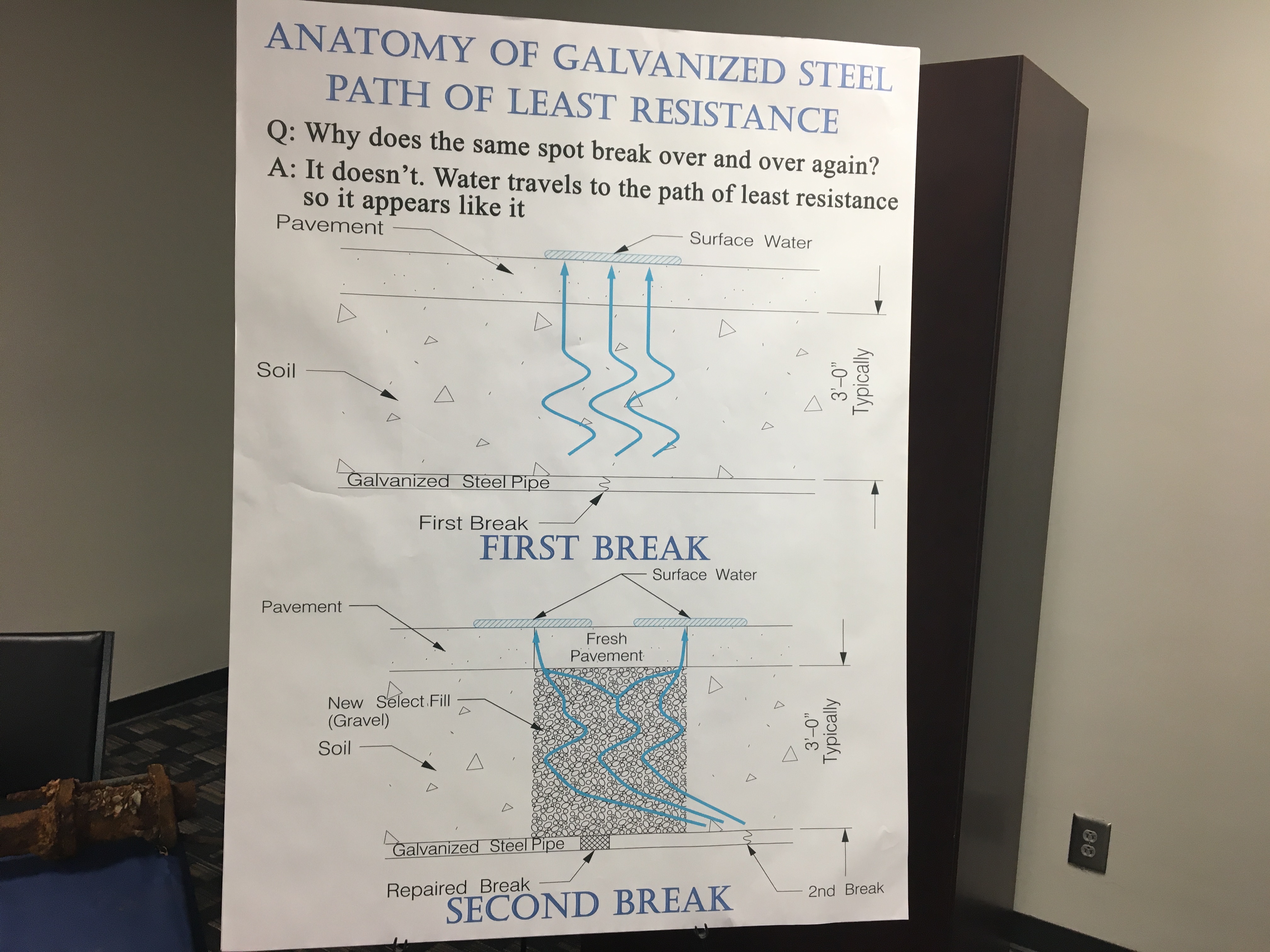 Birmingham Water Works Board open house - al.com