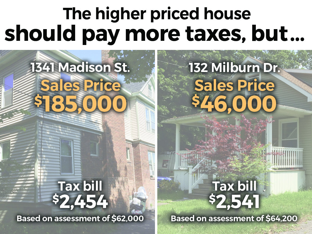 Syracuse’s unfair property tax system hurts the poor (Good Morning CNY