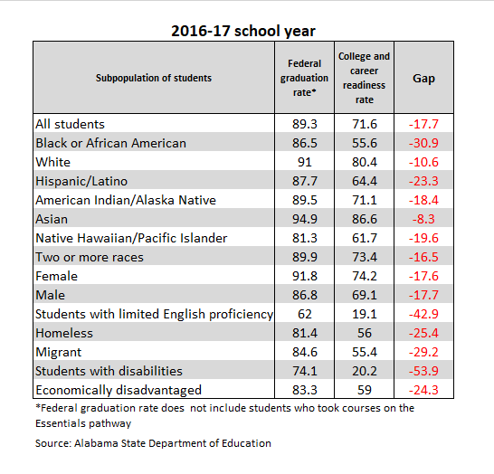 Can You Dropout Of School At 16 In Alabama School Walls